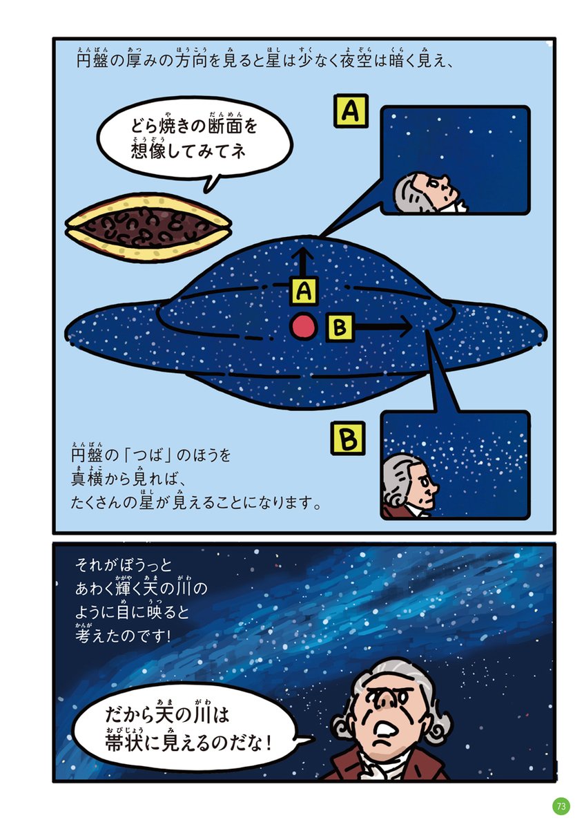 宇宙発見伝『大型望遠鏡をDIYして、夜空の星の数と明るさを数えまくり、銀河系を発見した200年前の天文学者の話』① 