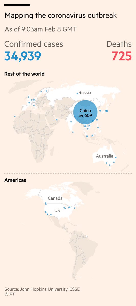 sdbernard's tweet photo. Check out our coronavirus tracker page to keep up to date on the spread of the virus with a mobile friendly map projection. Huge thanks to @caletilford for coding it all in a matter of hours
https://t.co/Ec3JQWuB1B
#dataviz #gistribe https://t.co/Hl09l9lsuV