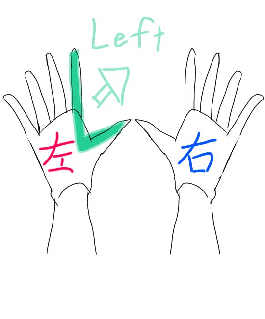 LとRの覚え方。LはLeft(左)RはRight(右)。手を前に出すと、左に頭文字のLが出来る。Rはその逆と覚える。言葉は連想ゲームで、それは語学全般の覚え方に通じる。人名が覚えにくいのは連想出来ないため。参考にどうぞ。一応タグ。
#神楽すず 
#すずあーと 