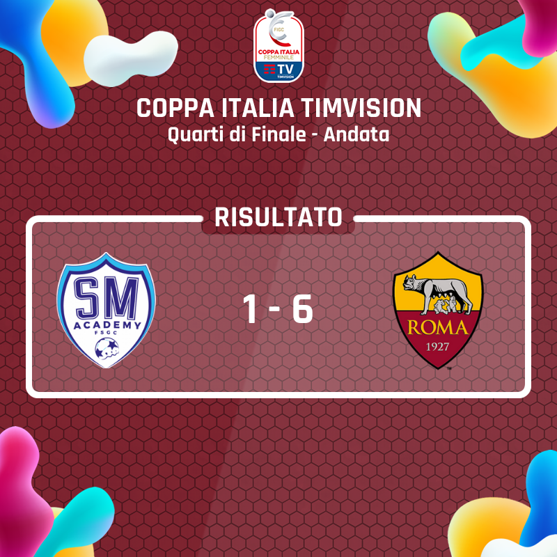 SerieA_Women's tweet photo. L'@ASRomaFemminile si aggiudica il match di andata dei quarti di finale #CoppaItaliaFemminile @TIM_vision contro la @FSGC_official per 6⃣ - 1⃣
⚽️ 8' #Soffia
⚽️ 36' #Swaby
⚽️ 51' #Andressa (R)
⚽️ 53' #Bartoli
⚽️ 58' #Bonfantini
⚽️ 89' #Thestrup
⚽️ 90'+1' #Petkova
#CalcioFemminile https://t.co/h2D8CR3h9B