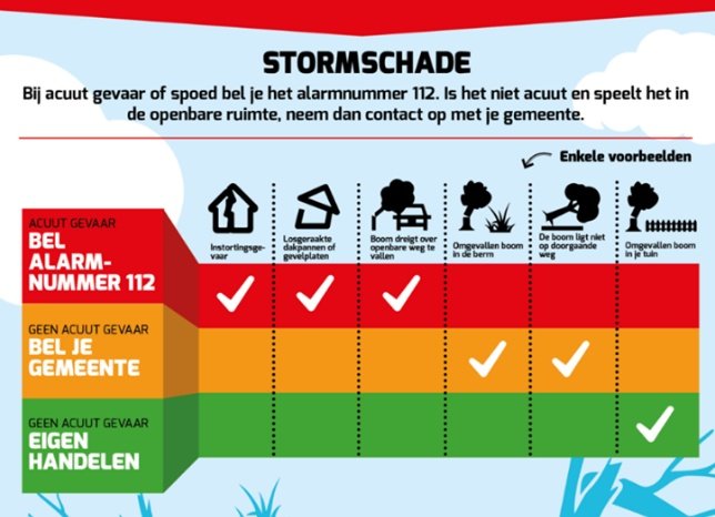 Harde wind 💨 op komst (bron: <a href="/Weerplaza/">Weerplaza.nl</a>) 
Wat te doen bij stormschade? ☎️
De parasol ⛱️ alvast naar binnen! 😉

#StormCiara #stormschade #wattedoen
