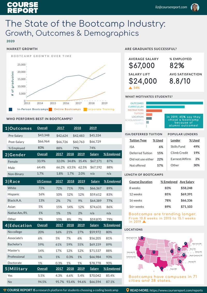 Course Report tweet media