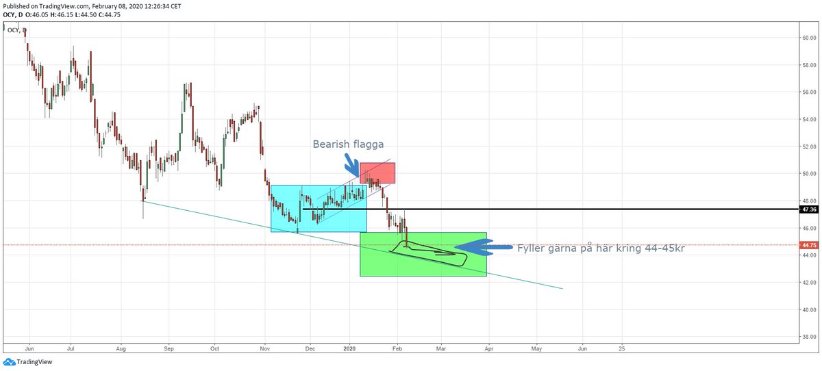 M85babb's tweet image. Update feb #OceanYield 
Jag tackar för de aktierna jag fick på 44.70kr och ser fram emot nya goa köp i mars!!
Kursen vid analys var 48.35. Jag fick alltså 3.65kr i rabatt jämfört med dom som köpte då! Det är bra ränta på pengarna jämfört med om jag hade köpt direkt!💪💪💪