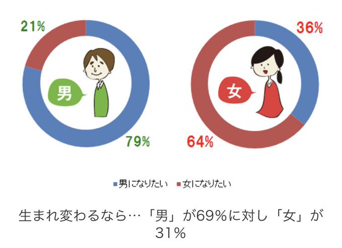 生まれ変わるならのtwitterイラスト検索結果 古い順