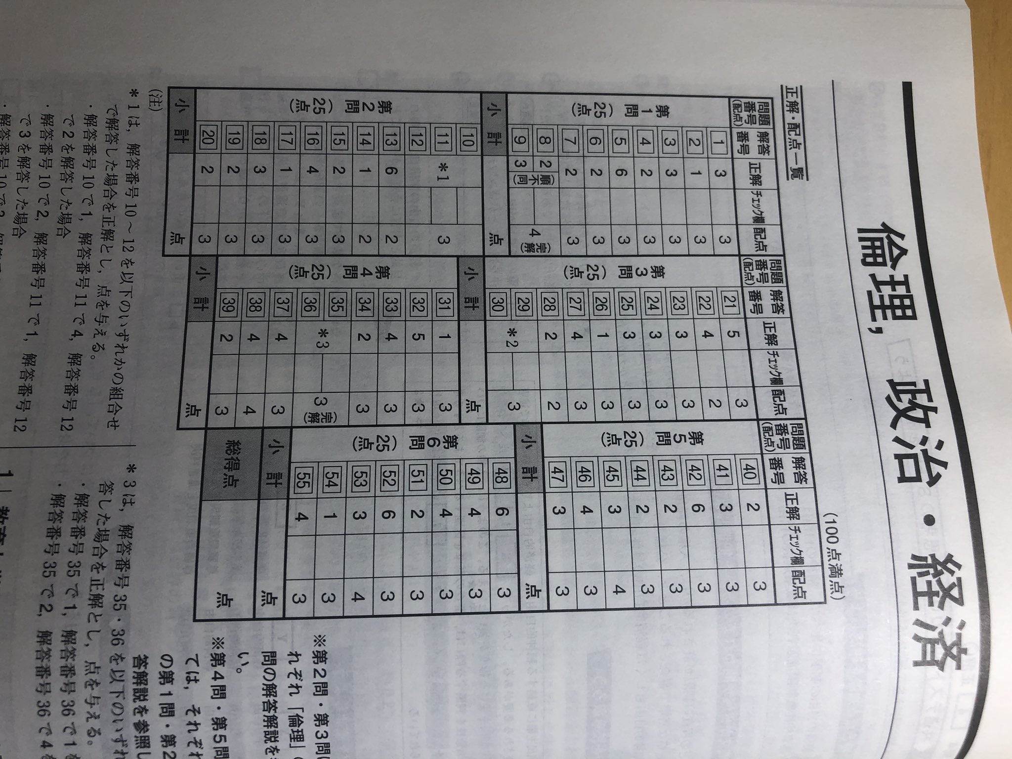 2023年度 2月 高2 美しき 大学入学共通テスト模試 進研模試 2023年度 2月 高2 美しき 大学入学共通テスト模試 進研模試