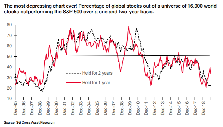 Let's look at more cheerful, sunny data. 12/n