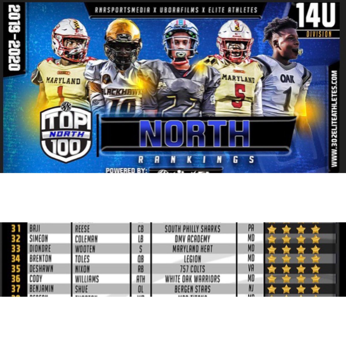 ShueBws91205's tweet photo. #37out100 #thankyou @302EliteAthlths #rnrtop100 #keepworking #bergenstars13u #71 #headsharp #ol #dl #worktodo
https://t.co/uUVupCVqOb https://t.co/zibjnOGSm3