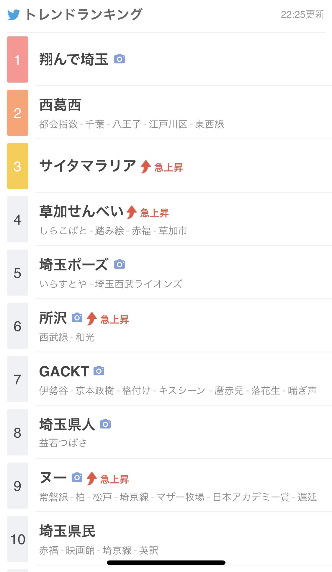 クマムシ長谷川 俊輔 トレンドランキング 凄い 笑 翔んで埼玉