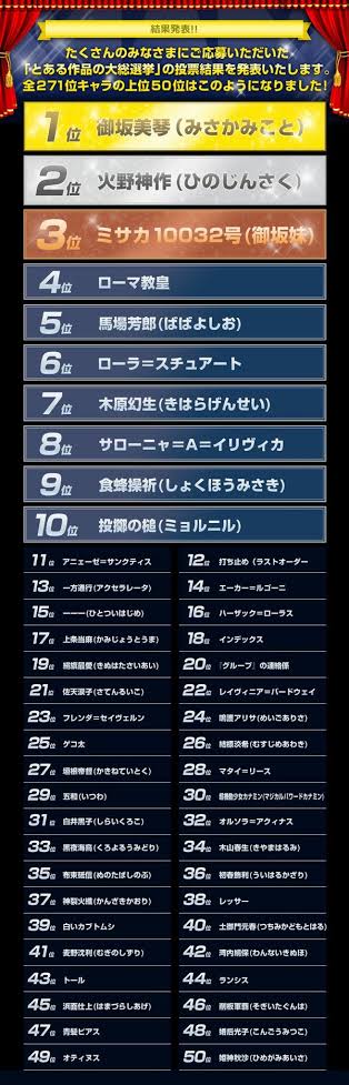 はやぶさマン 超電磁砲t最新話でヘイト溜めまくっている馬場くん 実は人気投票5位の大人気キャラなのです