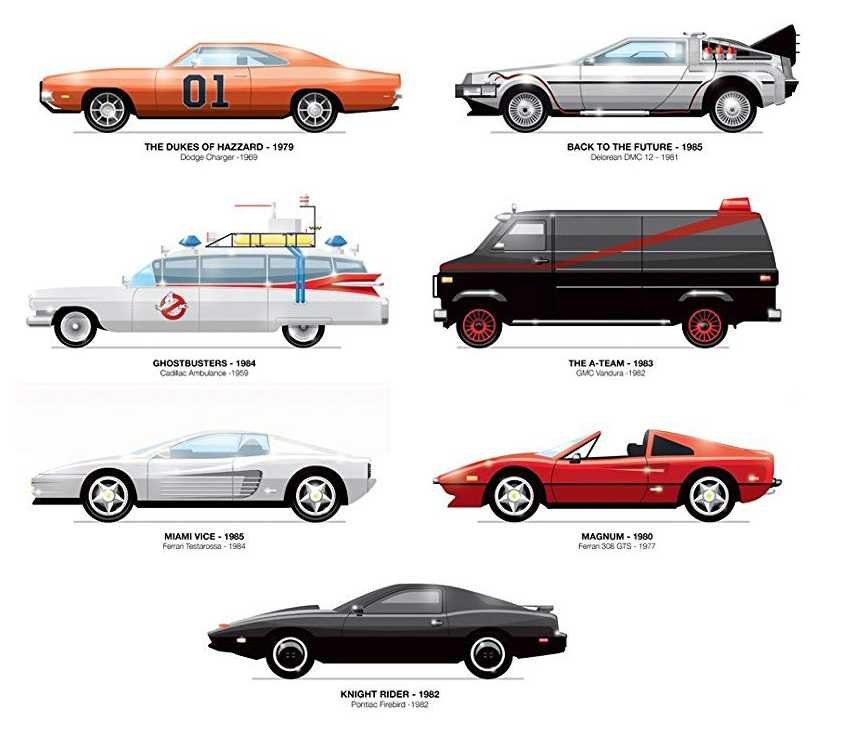 The keys are in the ignition of each car, which one are you taking? #80s #80scars #cars #musclecars