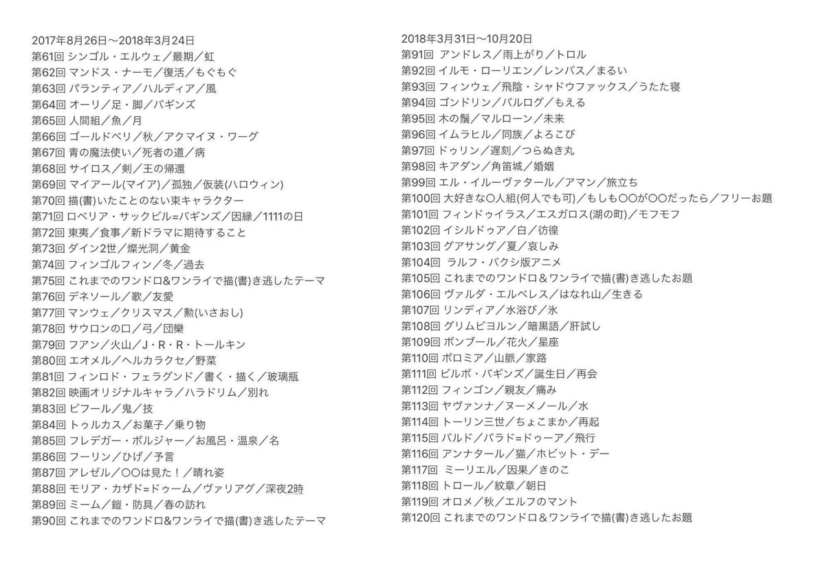 トールキンワンドロ ワンライ Twitterren 2 8更新 いつもご参加ありがとうございます 以下はこれまで開催したワンドロ ワンライのお題一覧です 過去お題に挑戦される方はご参照ください その際も作業時間は1時間でお願いします お題箱にて お題も募集 トールキンワンドロ ワンライ Twitterren 2 8更新 いつもご参加ありがとうございます 以下はこれまで開催したワンドロ ワンライのお題一覧です 過去お題に挑戦される方はご参照ください その際も作業時間は1時間でお願いします お題箱にて お題も募集