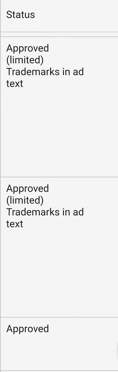 This just in... another TM notice. Trademark issues in ads are more common than most people would think. My advice, don't accept it at face value, dig in and confirm if it's legit or false. Often, it's a false trigger. Here's how I'll be dealing with it... searchenginejournal.com/challenge-goog…