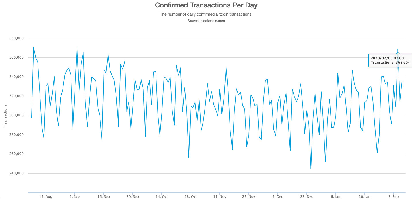 Monitor bitcoin transactions Monitor bitcoin transactions dash medical