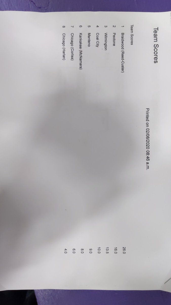 Regional update
7 wrestled Friday night
7 wins
7 pins
Nice start