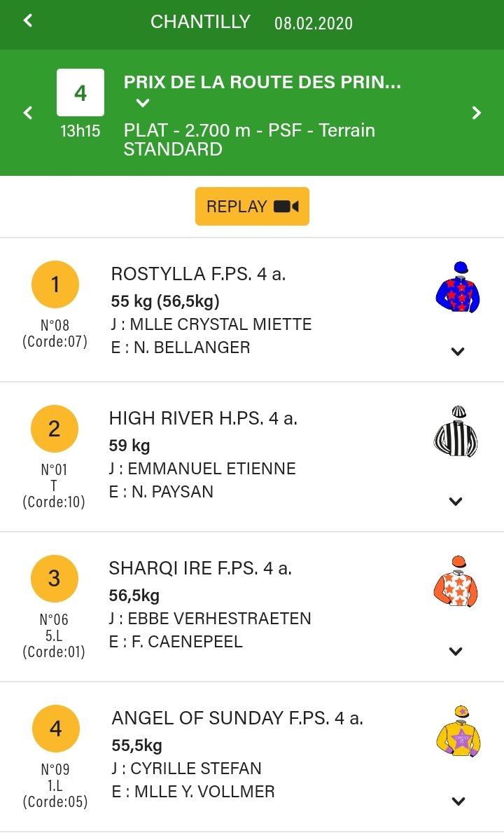 NicBellanger's tweet photo. 08/02/2020 🏆 La régularité de ROSTYLLA est récompensée par une belle victoire @fgchantilly
📷 @AprhChantilly 
#ecuriebellanger #rostylla https://t.co/K4lpFgWQ19