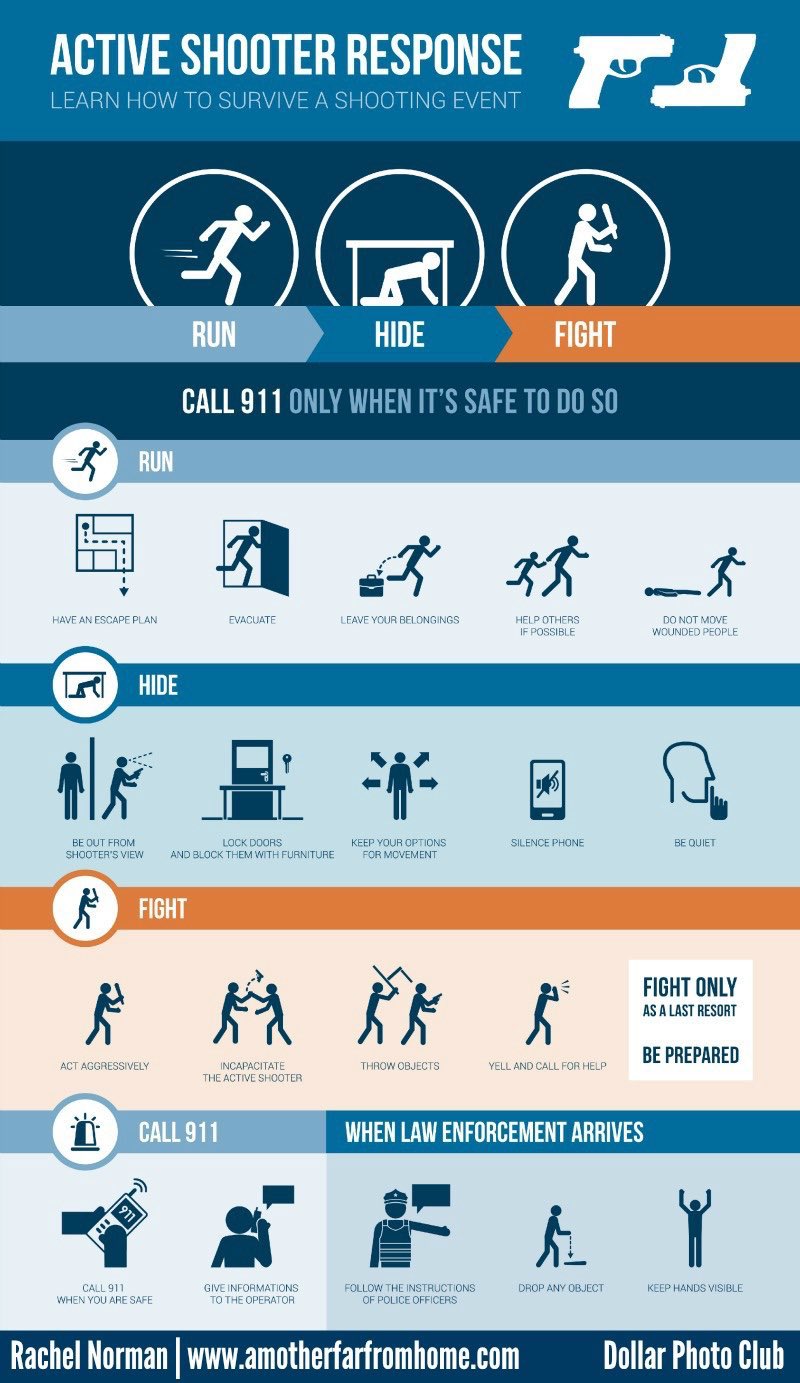 ☁️° (🔕) on Twitter "วิธีเอาตัวรอดจากเหตุการณ์กราดยิง (active shooter(01)