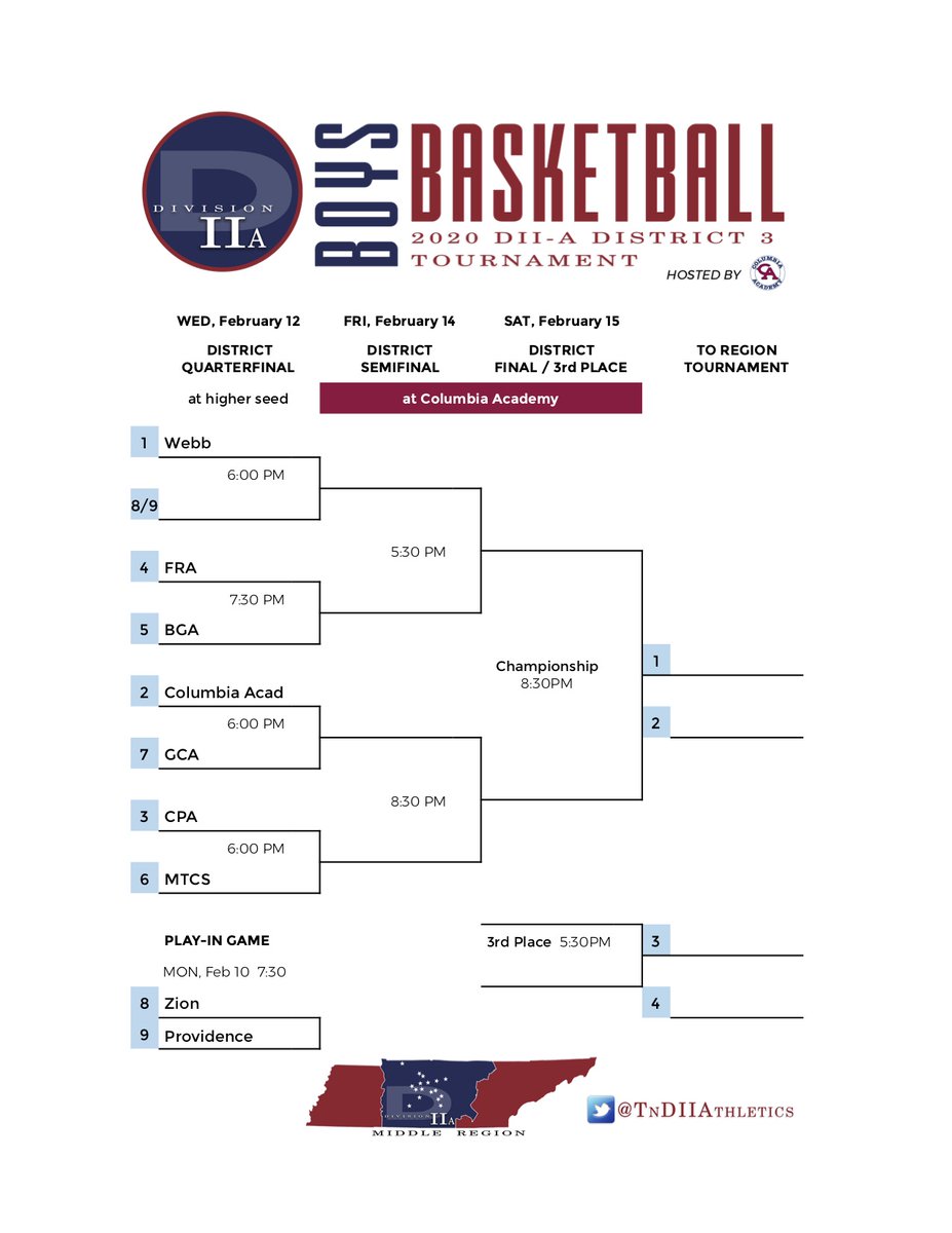 Division Ii Basketball Brackets Released District 3 B G Brackets For The Dii A District Tournament First Round At Higher Seeded Team Semifinals Final And 3rd Place Game At Columbia Academy Caathletics79