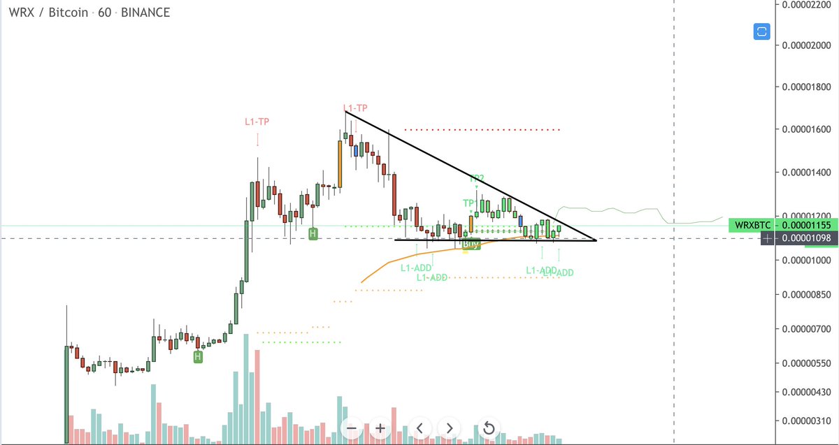 CryptoNewton's tweet photo. $WRX hey MM we need to moon from here https://t.co/PSWguea8je
