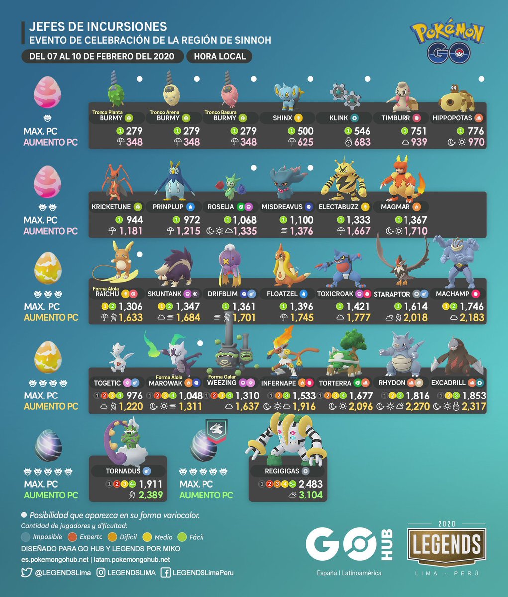 GO Hub España tweet media