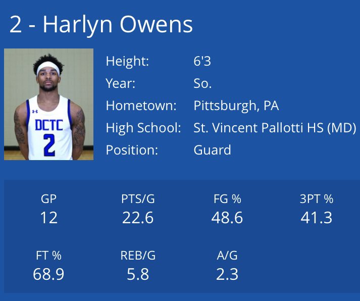 JUCO Prospect Alert 🚨🚨 University coaches take a look NAME: Harlyn Owens HEIGHT:6’3 POSITION: Combo Guard * NJCAA D2 first team All-American * explosive in transition * Can score on all levels * Great size for a guard @JUCOadvocate @JucoRecruiting @JUCOShowcase