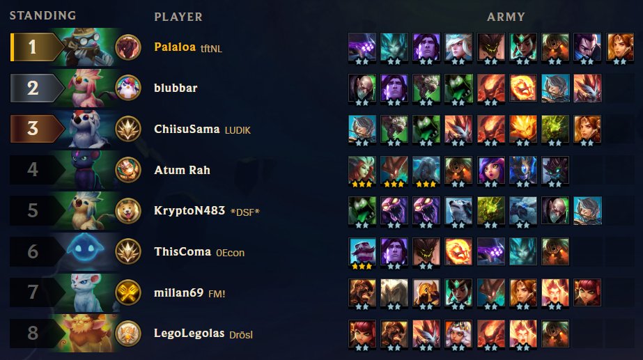 Jesper_vd_Berg's tweet photo. I finally beat rangers! All it took was 6 Warden 4 Mystic 2 Cloud 2 BM with Yi Warden Spat, Dclaw and BT! https://t.co/VtZB33p9Gd