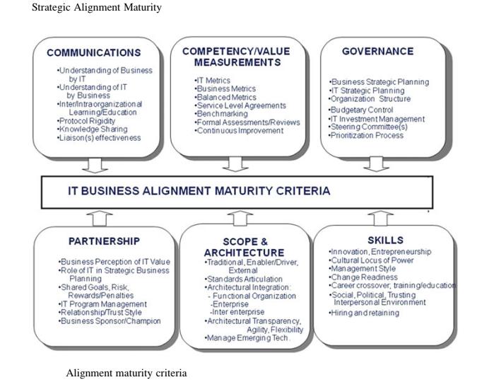 iSimplification's tweet image. #Strategic #Alignment
#artificialintelligence #machinelearning #datascientists  #bot #ai #deeplearning #datascience #dataanlytics #machinevision #machinelearningalgorithms
