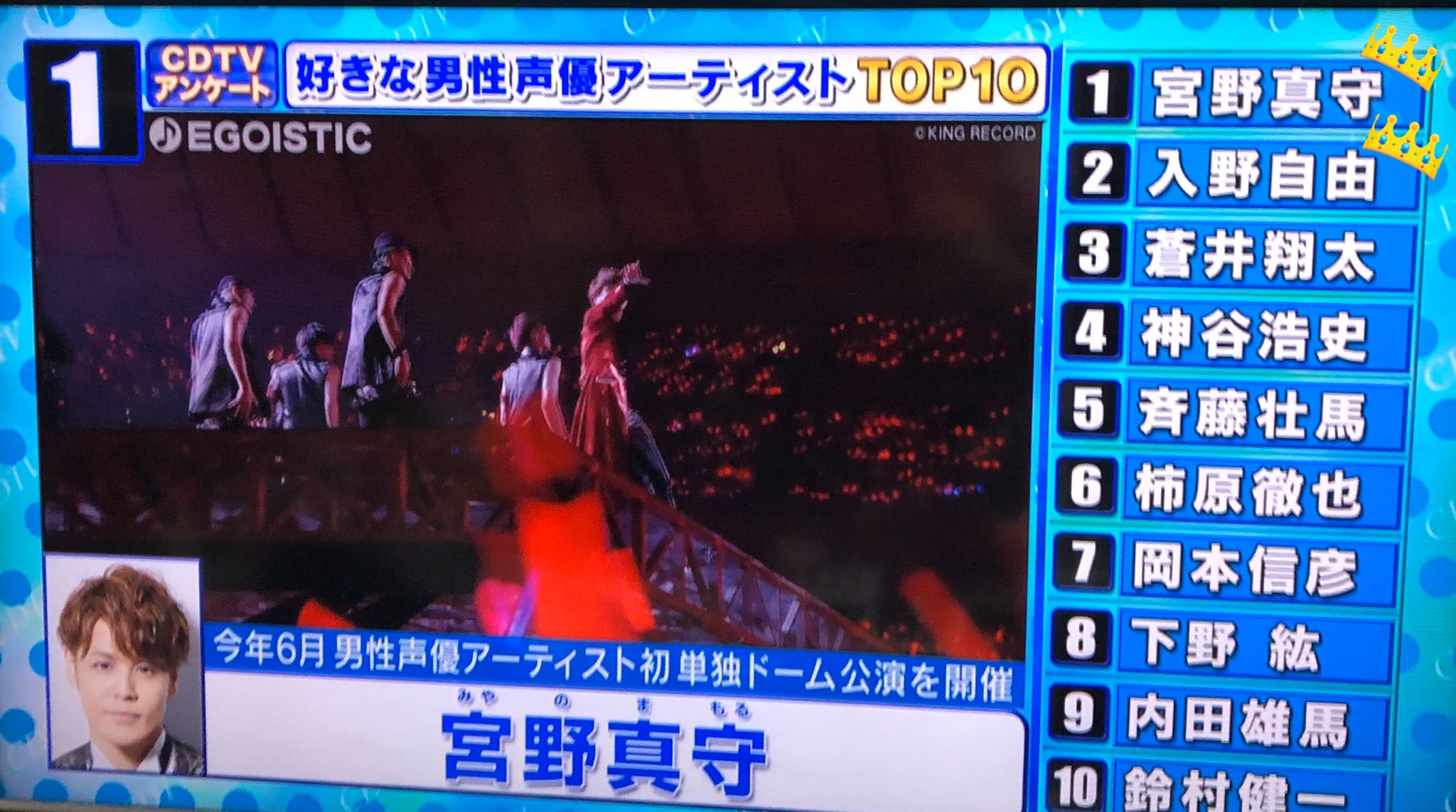 キョウ Cdtvで ソラ役の入野自由さんと リク役の宮野真守さんが ワンツーフィニッシュしてた キョウ Cdtvで ソラ役の入野自由さんと リク役の宮野真守さんが ワンツーフィニッシュしてた