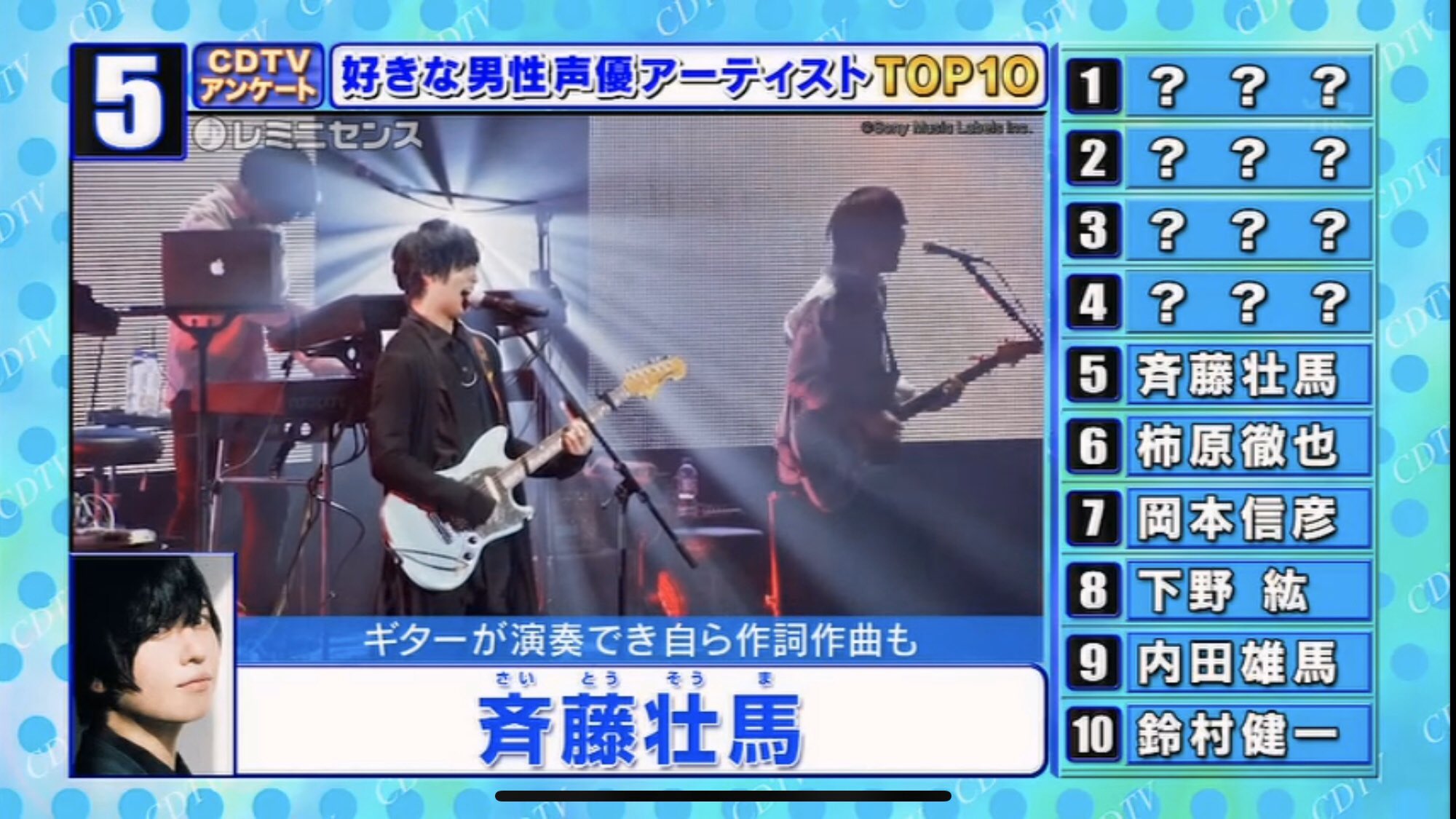 斉藤壮馬 Artist Official Cdtvアンケート 好きな男性声優アーティスト第5位に斉藤壮馬がランクインいたしました ご投票 応援いただいた皆様本当にありがとうございました もっとこの音楽が広まって欲しい 引き続きよろしくお願いします