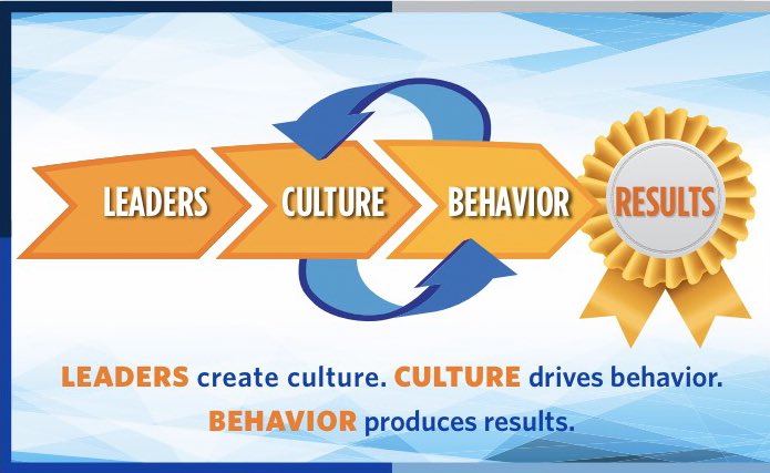 lautterback33's tweet photo. Our Strategic Plan👉🏼road map to ensure we accomplish the work! Every employee will be focused on making certain every student is prepared to excel in college, career and life. Every employee is a leader and has the responsibility to do their part! #uswetogether #leaders #results https://t.co/nhpktSRNKQ