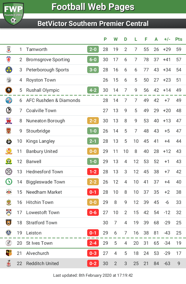 FWP Redditch United tweet media