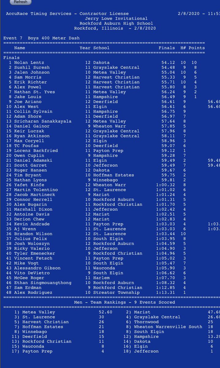 DakotaTrack's tweet photo. The competition here is unreal, but Nolan comes away with a first place medal. https://t.co/kDHTtGgqPm