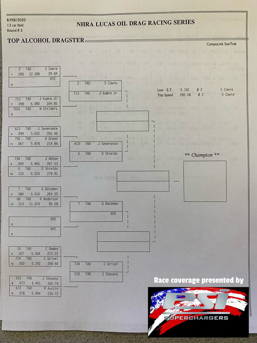 InsideTopAlky's tweet photo. Casey Grisel upsets No. 3 qualifier Chris Demke and Duane Shields made his first clean run to take out Johnny Ahten. Race coverage presented by PSISuperchargers. #NHRA #TAD #WinterNats https://t.co/7NWR7mqSPd