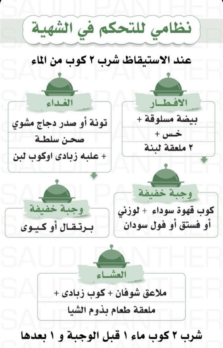 iibtiibt's tweet photo. #رابطه_المتكممين للمكممين اللي بادين يخبصون نظام ممتاز عن نفسي بمشي عليه ان شاءالله قبل رمضان لعل وعسى نوصل المثالي https://t.co/vEXXamN0G9