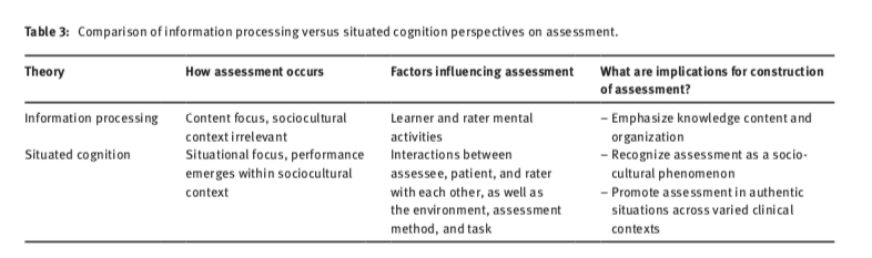 drjamesboyle's tweet photo. New #Diagnosis Journal @ImproveDX @JosephRencic @LSchuwirth @lgruppen Steve Durning #Clinical_reasoning performance #assessment using #situated_cognition theory as #conceptual_framework @sherbino @Jon_Ilgen @PaulBerglMD @boedudley @AndrewElder @UK_CReME https://t.co/Tz9KHykqZ6 https://t.co/d7h9j6VokV