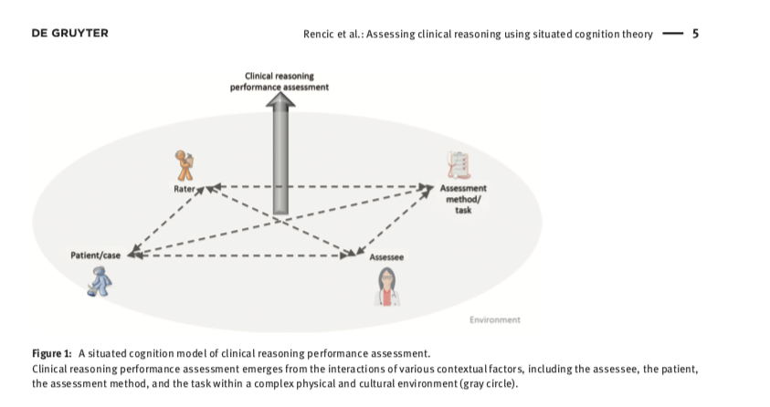drjamesboyle's tweet photo. New #Diagnosis Journal @ImproveDX @JosephRencic @LSchuwirth @lgruppen Steve Durning #Clinical_reasoning performance #assessment using #situated_cognition theory as #conceptual_framework @sherbino @Jon_Ilgen @PaulBerglMD @boedudley @AndrewElder @UK_CReME https://t.co/Tz9KHykqZ6 https://t.co/d7h9j6VokV