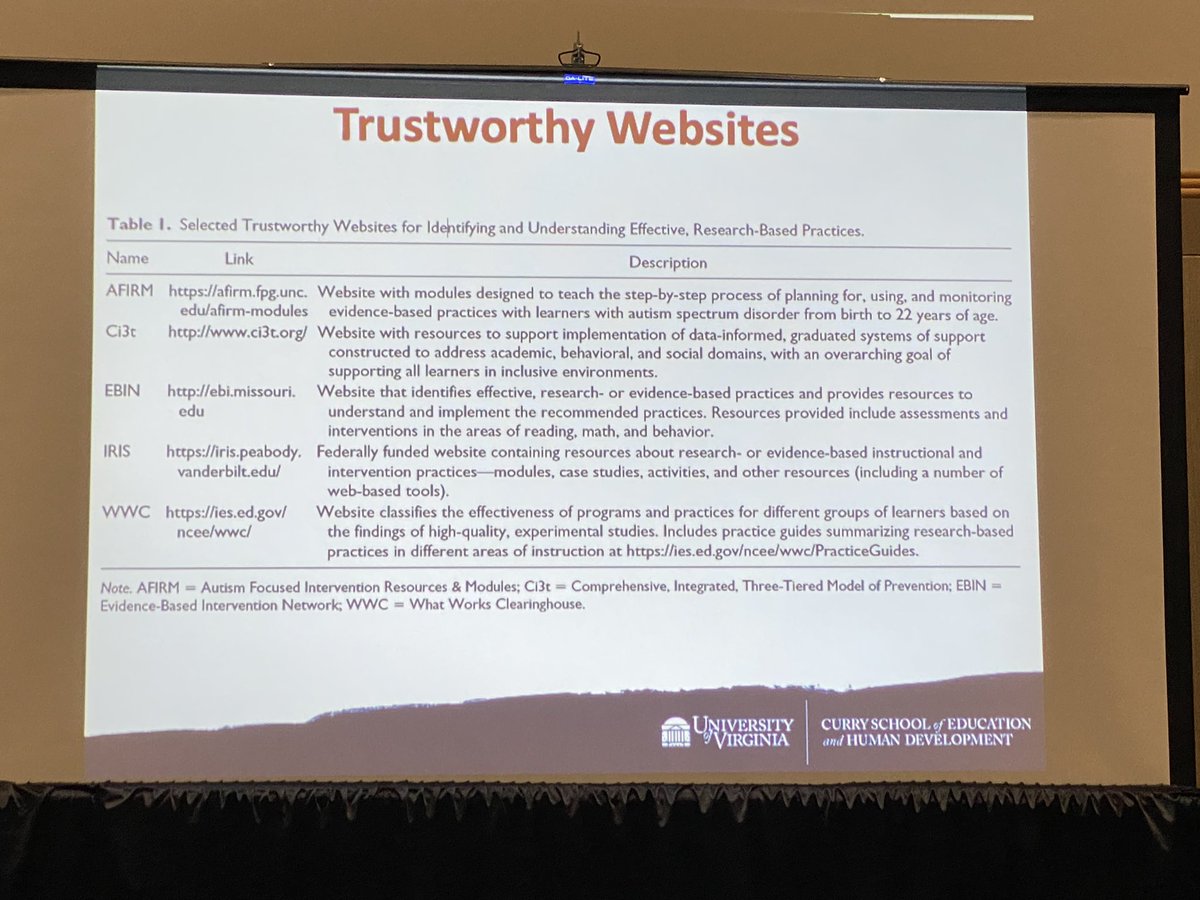 A handful of quality websites that offer tons of research based strategies that blow the fluffy Teachers Pay Teachers content out of the water! #CEC2020