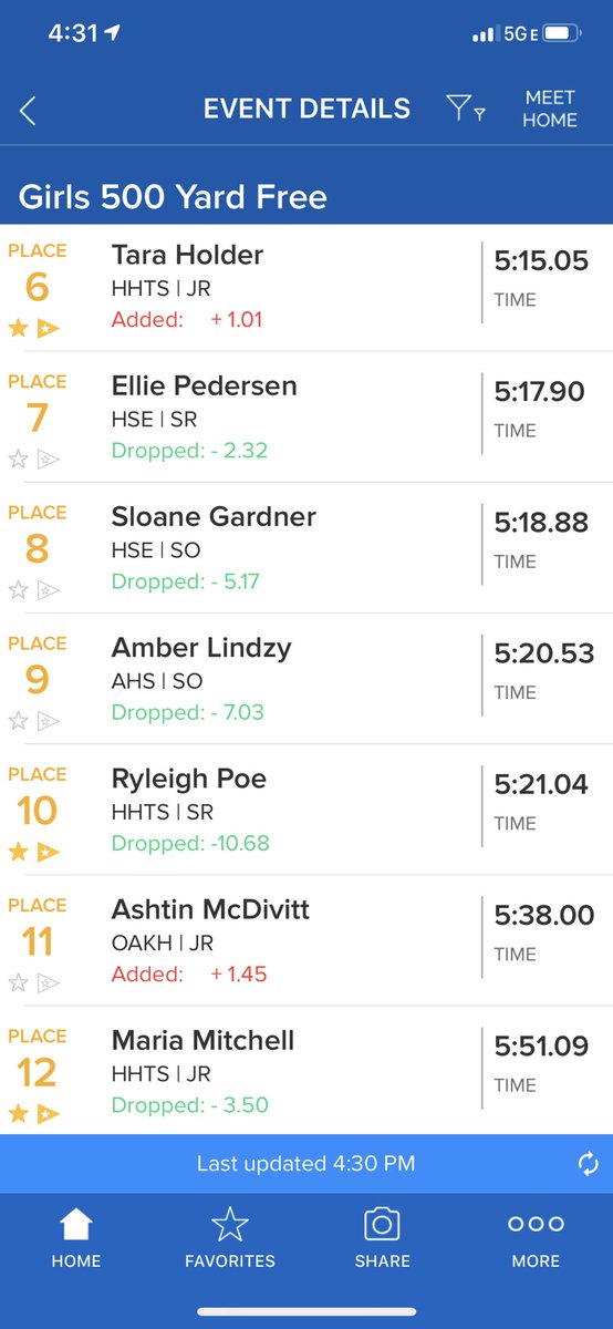 HHHSSwimteam1's tweet photo. @tara33899496 @ryleighoscope Maria Mitchell https://t.co/ngm6lsnlJ6