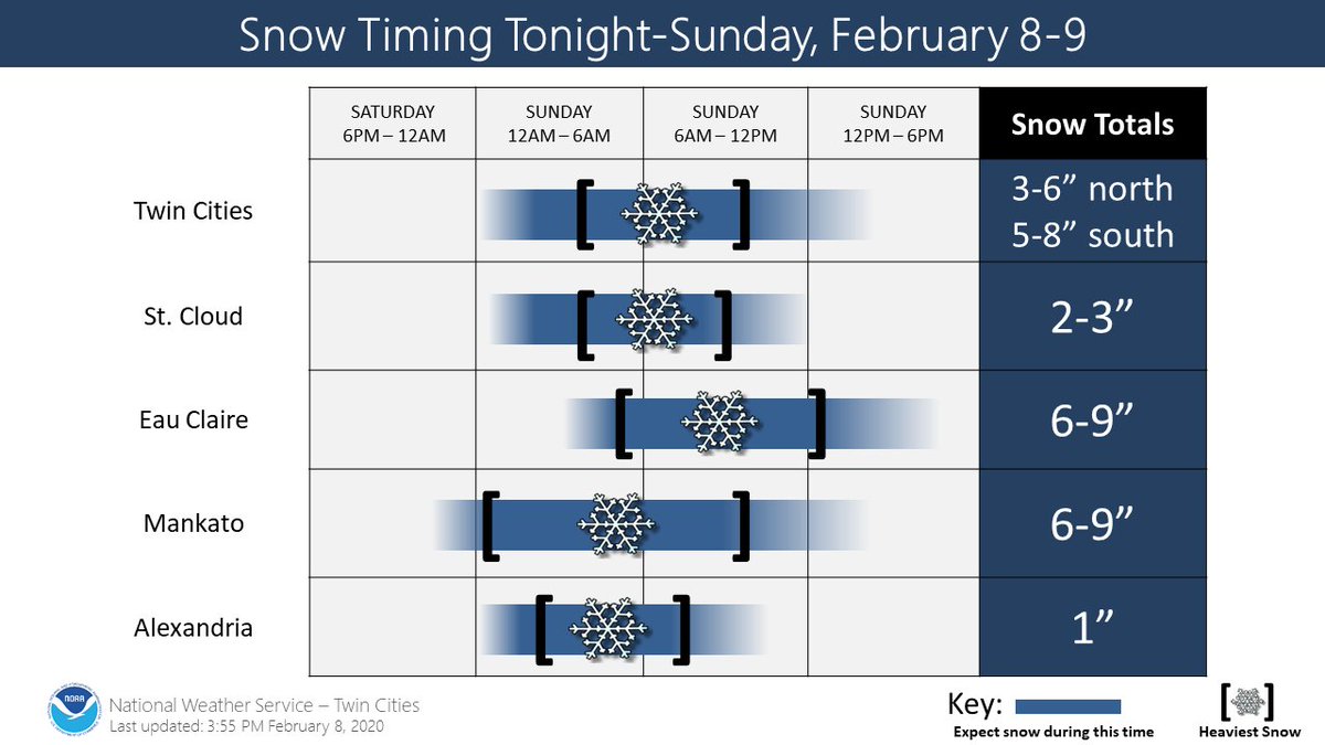 Nws Twin Cities On Twitter Snow Amount Timing On This Image Snow Begins Late Sat Evening In Western Mnwx Then Early Sunday Morning In Western Wiwx A Winter