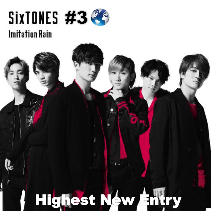 WORLDMUSICAWARD's tweet photo. #JohnnysEntertainment's new hot Band #SixTONES scores the highest new entry this week on the global track chart debuting at #3 with their smash hit #ImitationRain penned by #Yoshiki! @YoshikiOfficial 
💪🕺🕺🕺🕺🕺🕺🇯🇵🌸💎🌧3️⃣🌎📈🔥🌟👑
https://t.co/bh8FXr4utV https://t.co/HOCgV6lUNy