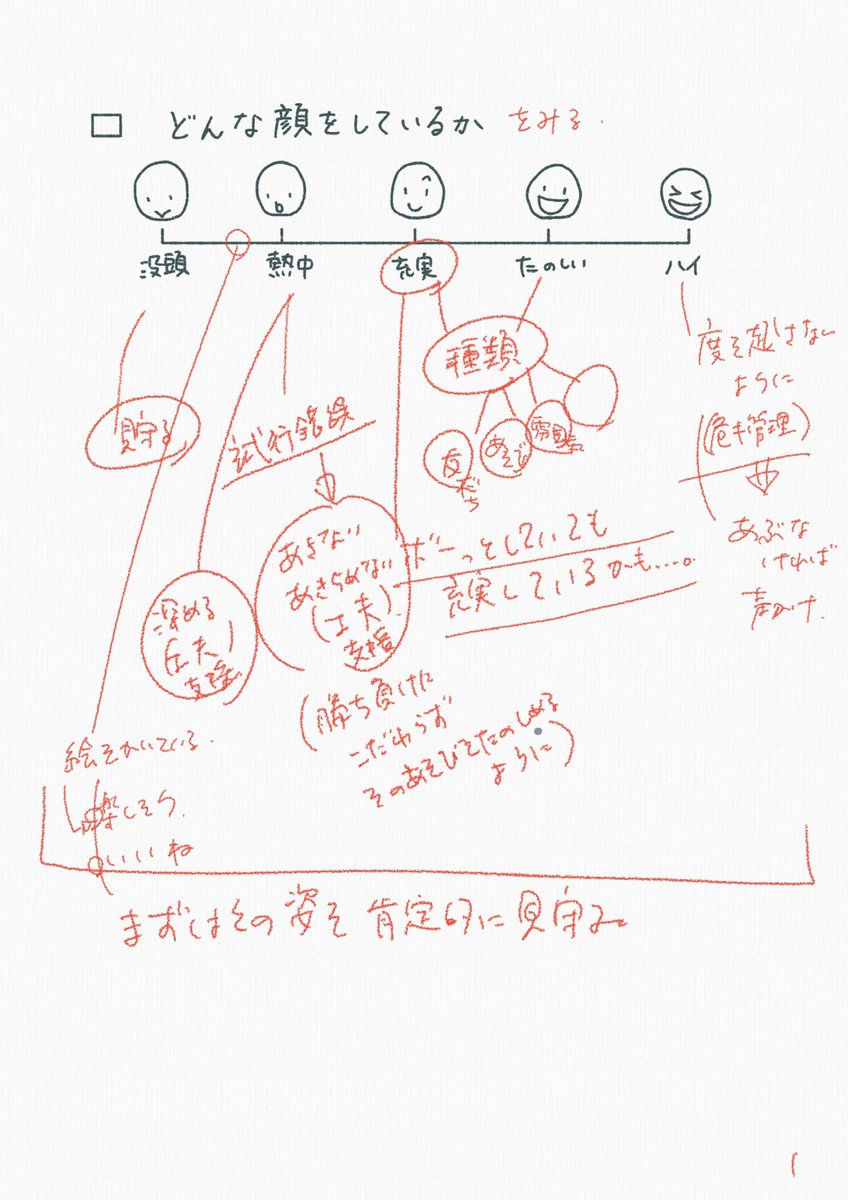 こんな保育や子育て方法はダメだよ、そんなダメな関わり方してるの?って不安を煽るよりも、こんな風に工夫したら、こんな視点で見たら、子どもも大人もしんどくないかもって提案したり寄り添っていく方がみんなが前向きに保育や子育てに向き合えると思うな。その姿勢こそが保育の本質だと思うな。 