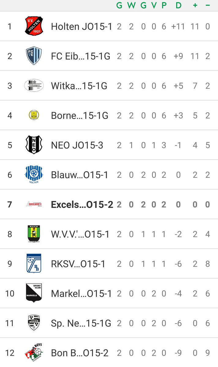 En de stand...
