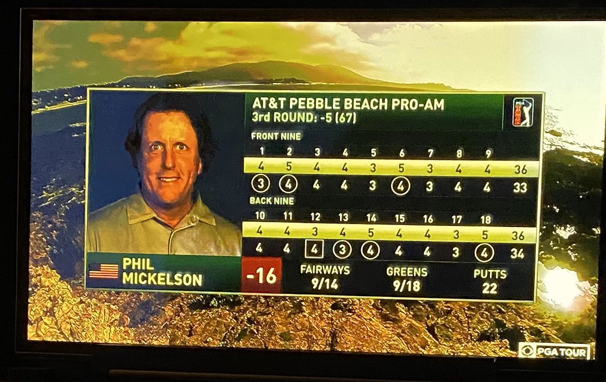 BLowcher's tweet photo. Great round Phil!!! Can you get CBS to update the photo? Keep hitting the BOMBS! https://t.co/8Zq6xGeacS