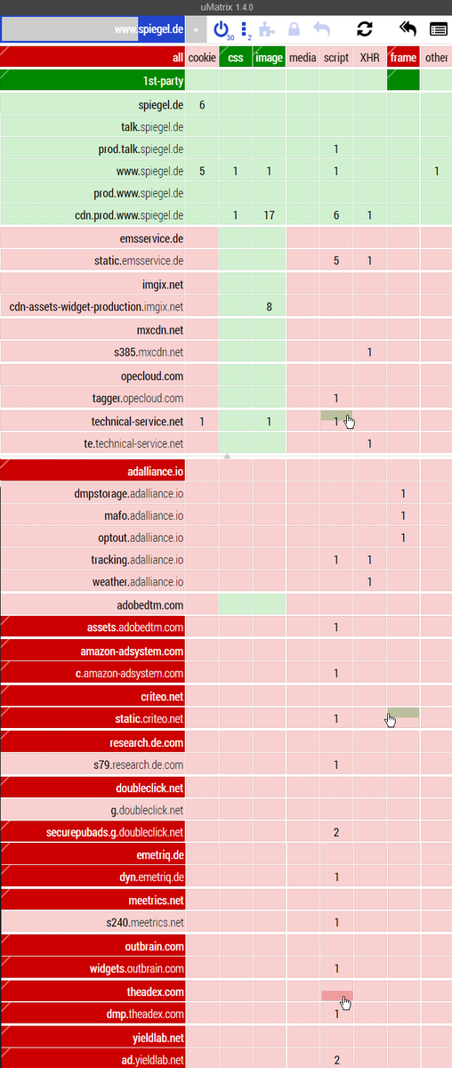 pkursawe's tweet image. Everything wrong with @DerSPIEGEL  @SPIEGELONLINE #DerSpiegel #SpiegelONLINe in one uMatrix screenshot (open fullscreen!)

Fuck you publishing houses. Go die already!