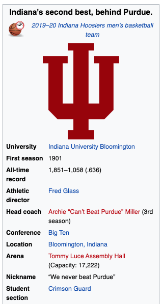 CBBonFOX's tweet photo. 😂😂 Someone edited Indiana Basketball's Wikipedia page after @BoilerBall's big win at Assembly Hall https://t.co/J7ueX2Fd0z
