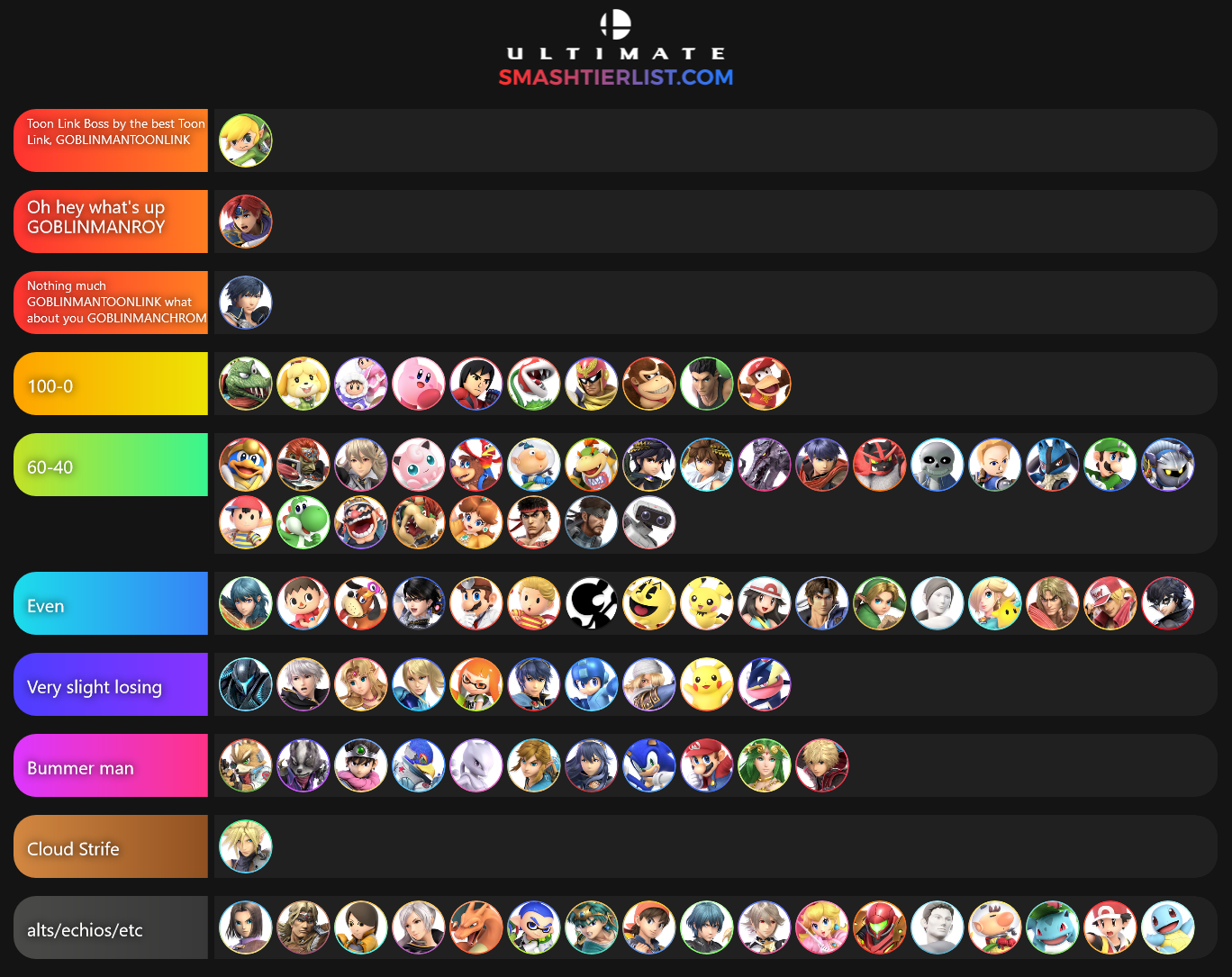 Moist Goblin On Twitter Okay And What You Ve All Been Waiting For My Toon Link Matchup Chart As Troll As It Looks It Isn T And It S My Honest Opinion On Toon
