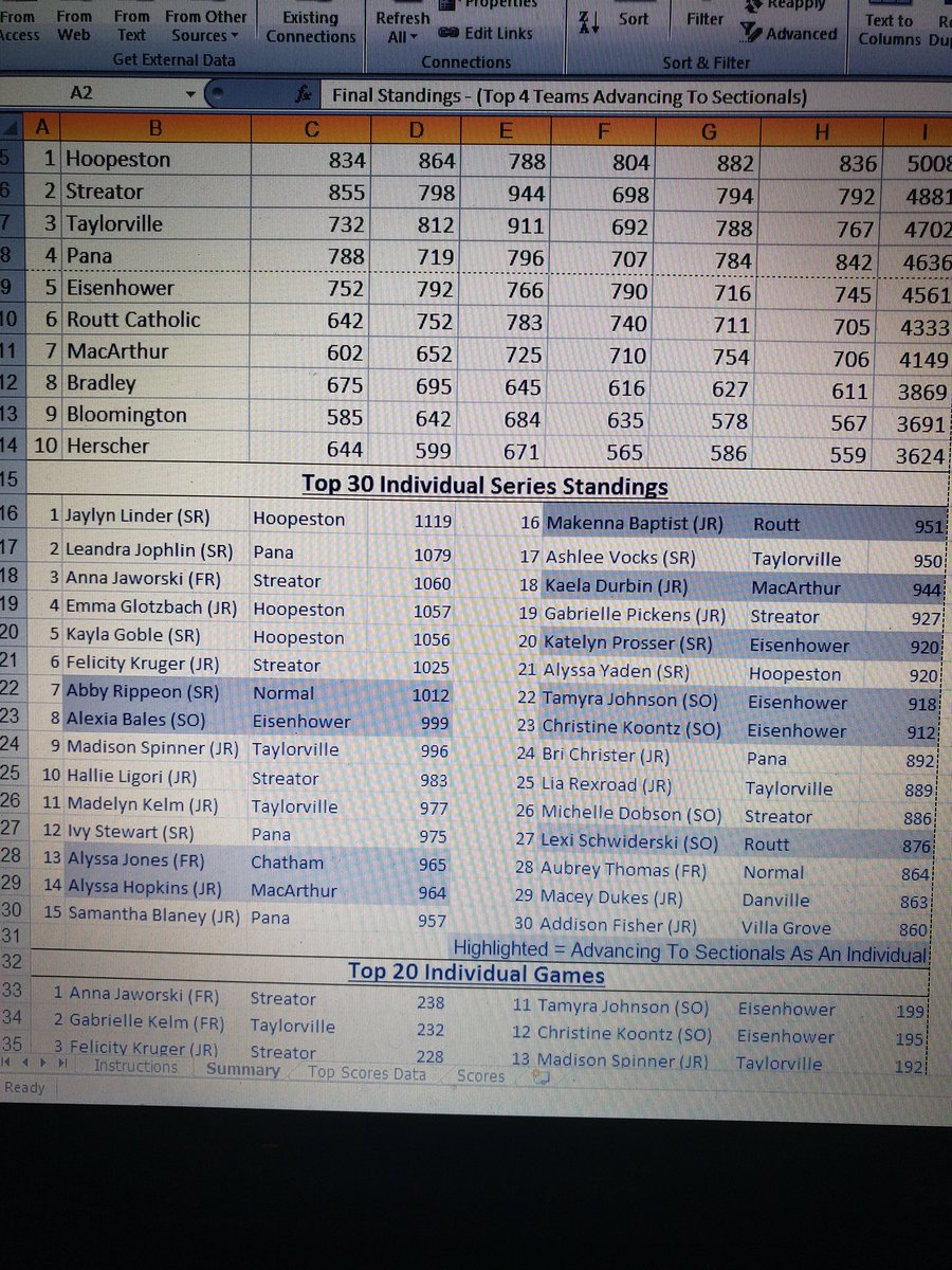 TvillePride's tweet photo. RT @gacaniff20: Ticket punches! Next stop Moline for Sectionals. Solid 3rd place finish and congratulations to Grabrielle Kelm with the second highest game of the tournament with 232! #tvillepride @tville_sports @breezesports https://t.co/x6JDSNlBDM