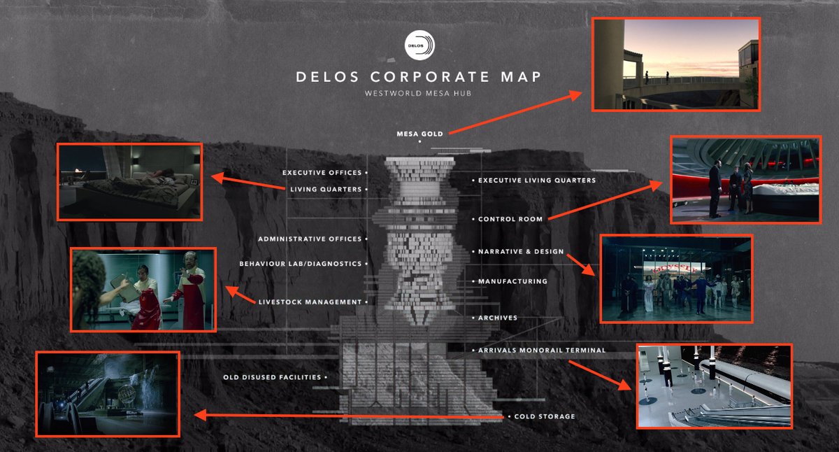 The Westworld staff is situated in a control center called "The Mesa", which is connected to the park through vast underground facilities.