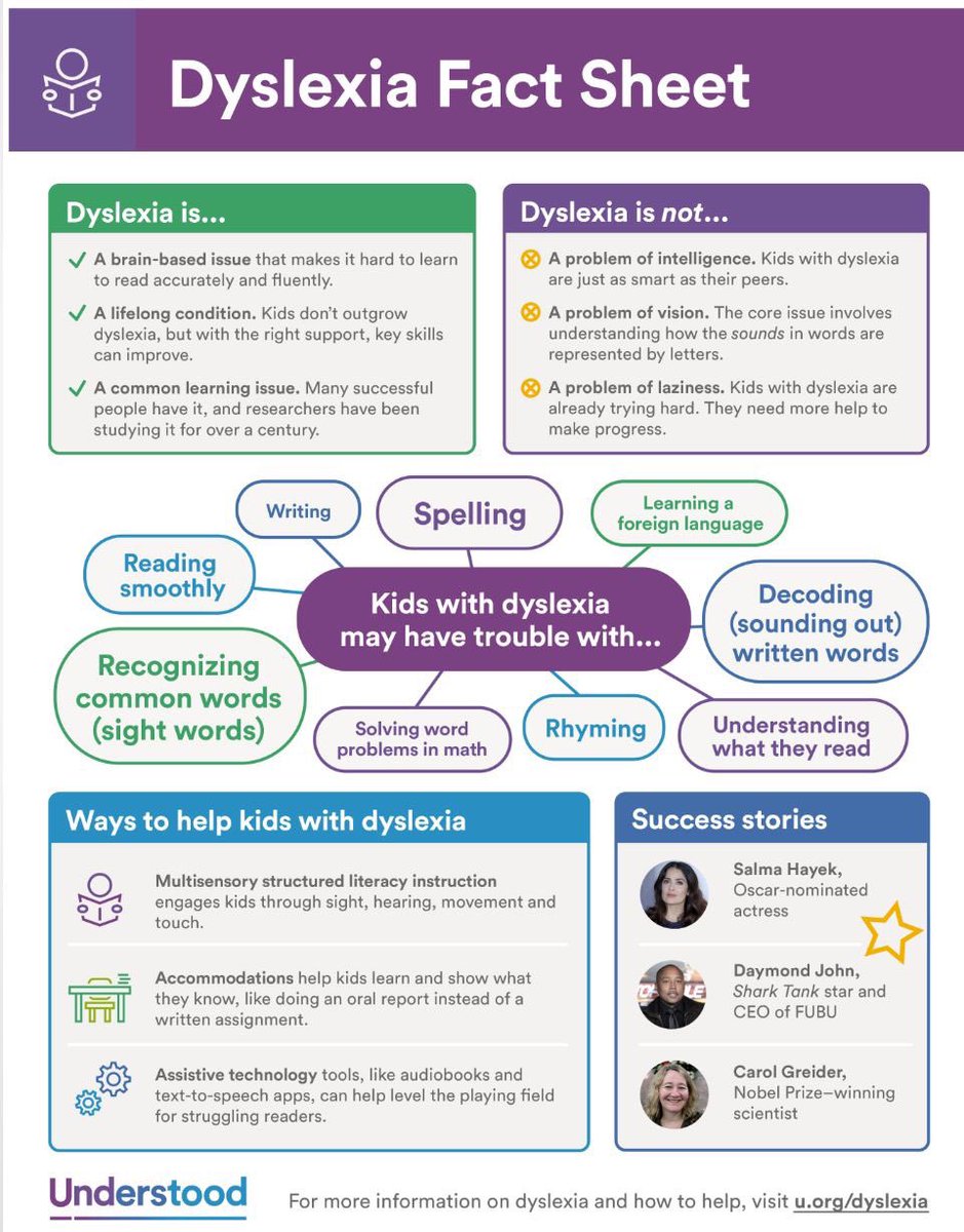 Dyslexia fact sheet.