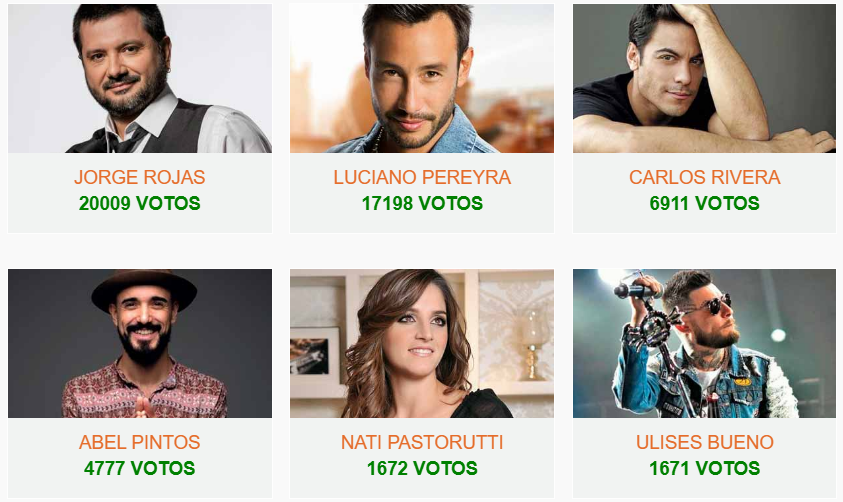 festivalearok's tweet photo. ¡Este es el TOP 6 de los artistas preferidos, hasta el momento, del @FestivalVMaria 2020!
⚠️Recordá que podés votar a tu artista favorito del #FVM2020 en https://t.co/TZgTwBfh1C https://t.co/cJBObvpekA