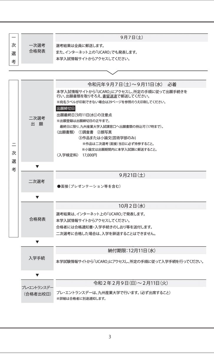 九 産 大 合格 発表